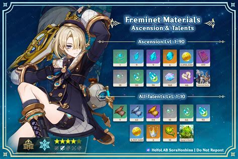 is freminet good|[Guide] Genshin Impact – Should You Pull For Freminet